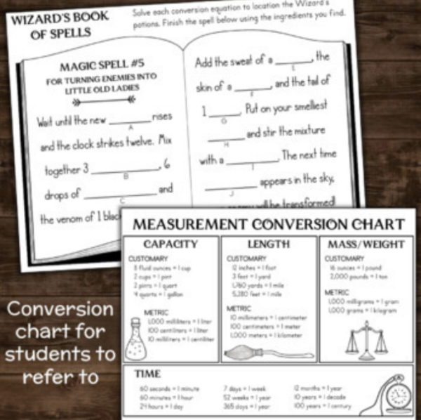 converting units of measurement