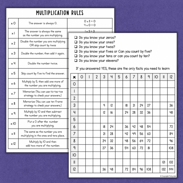 multiplication facts fluency