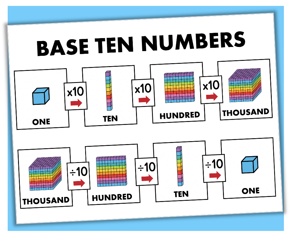 base ten place value chart printable