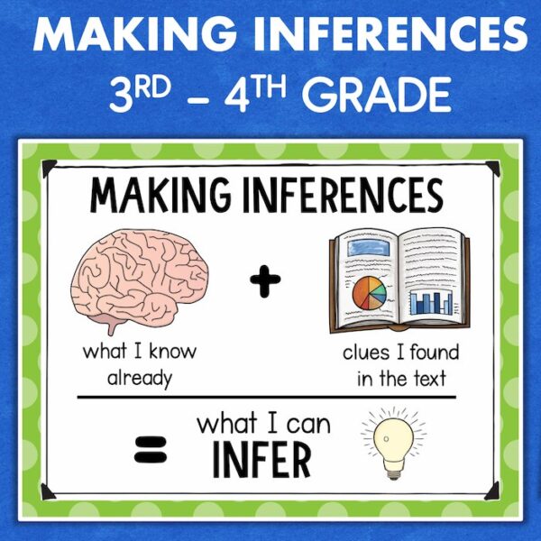 Making Inferences anchor chart