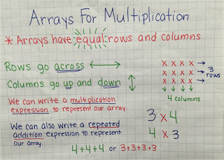 arrays anchor chart