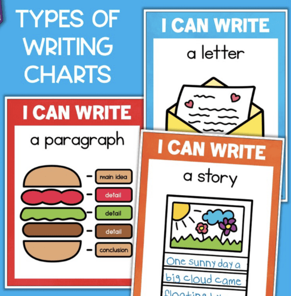 classroom writing center anchor charts