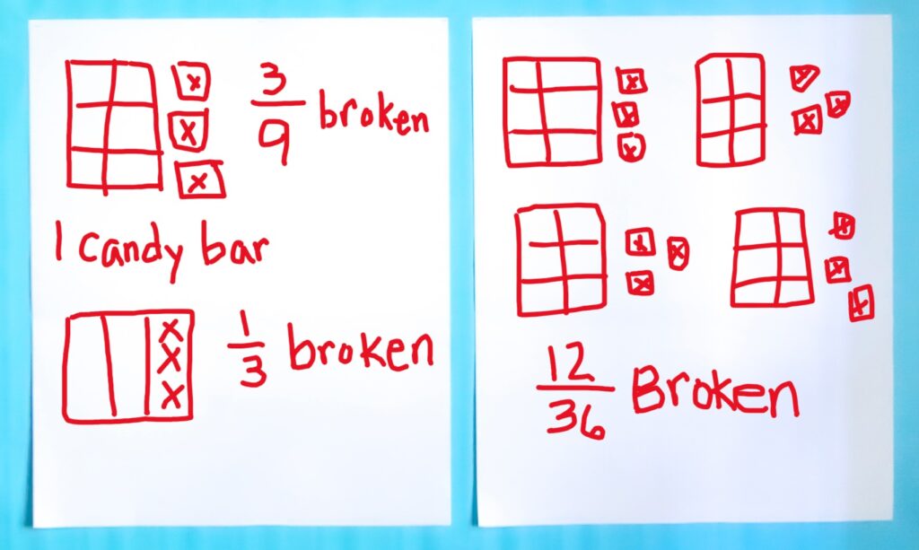 equivalent fractions 3 act tasks anchor chart