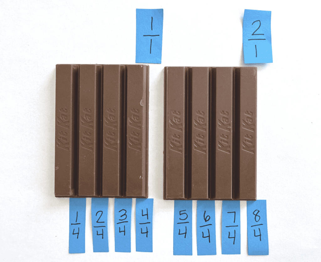 kit kat bars labeled with fractions