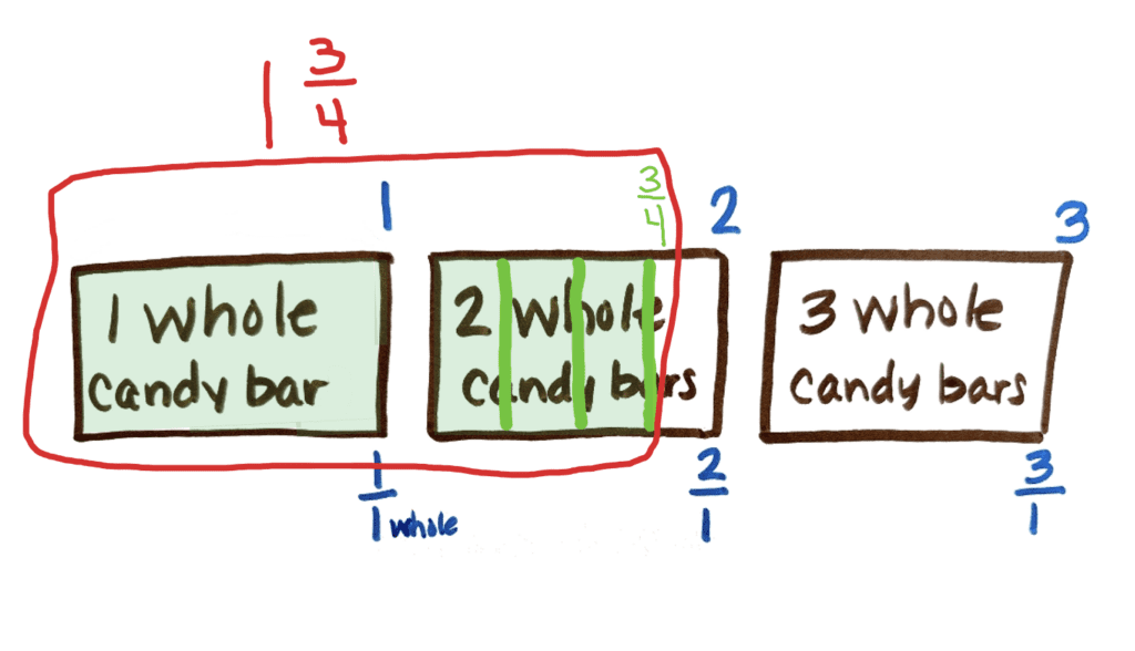 fractions as mixed numbers example