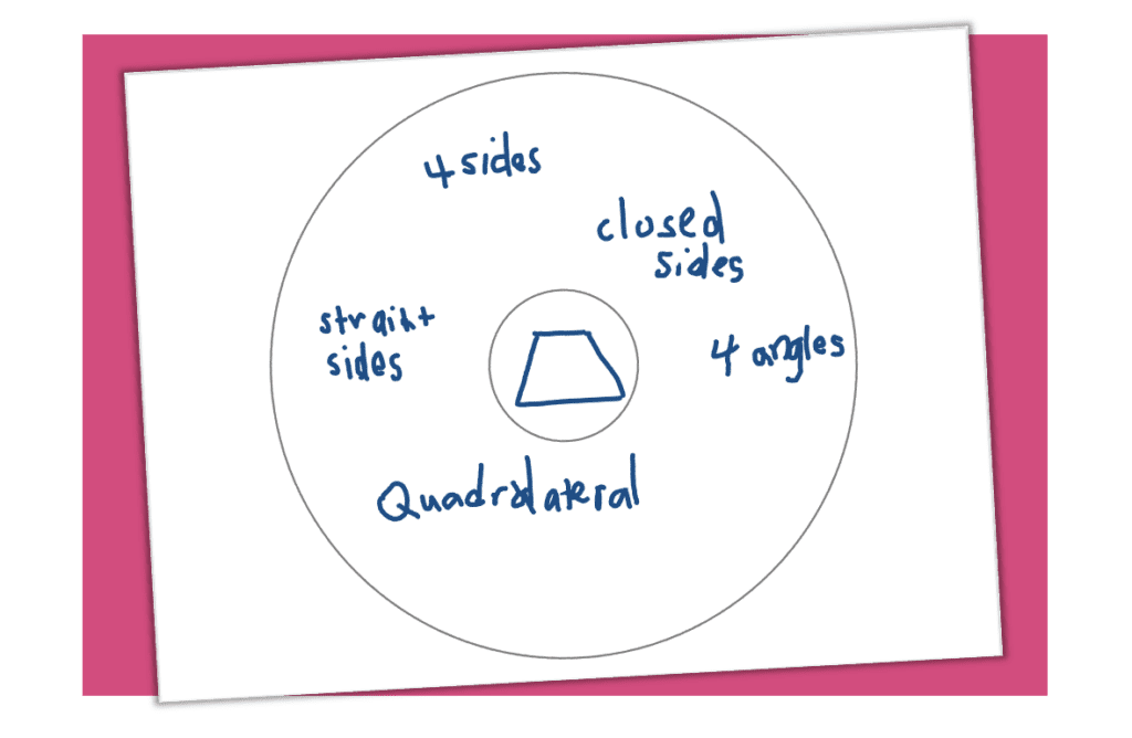 properties of shapes graphic organizer