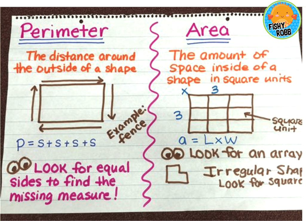 perimeter area anchor chart