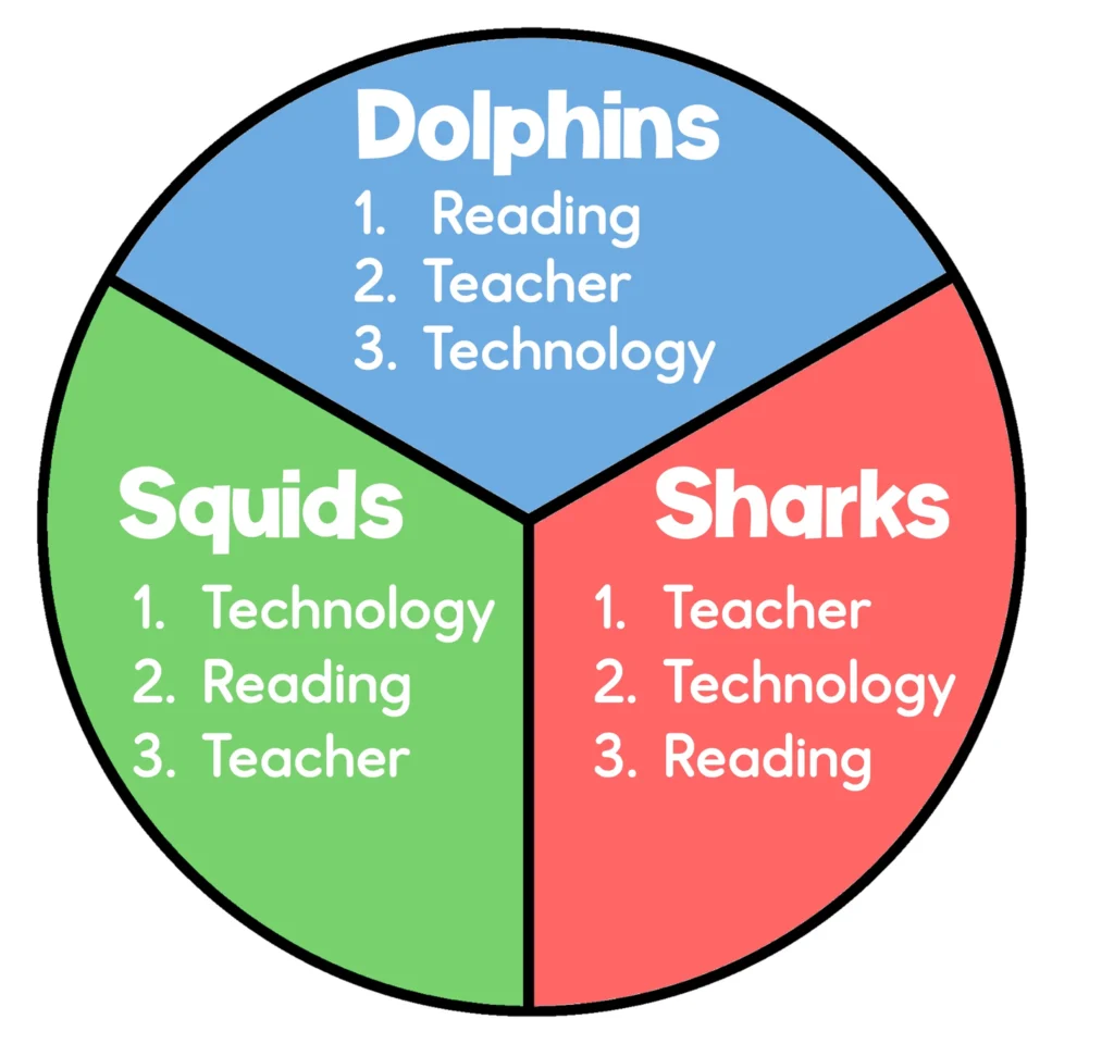 reading center rotation chart