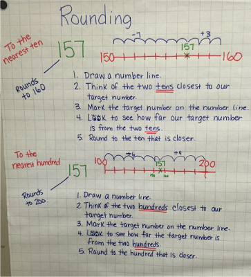 rounding anchor chart