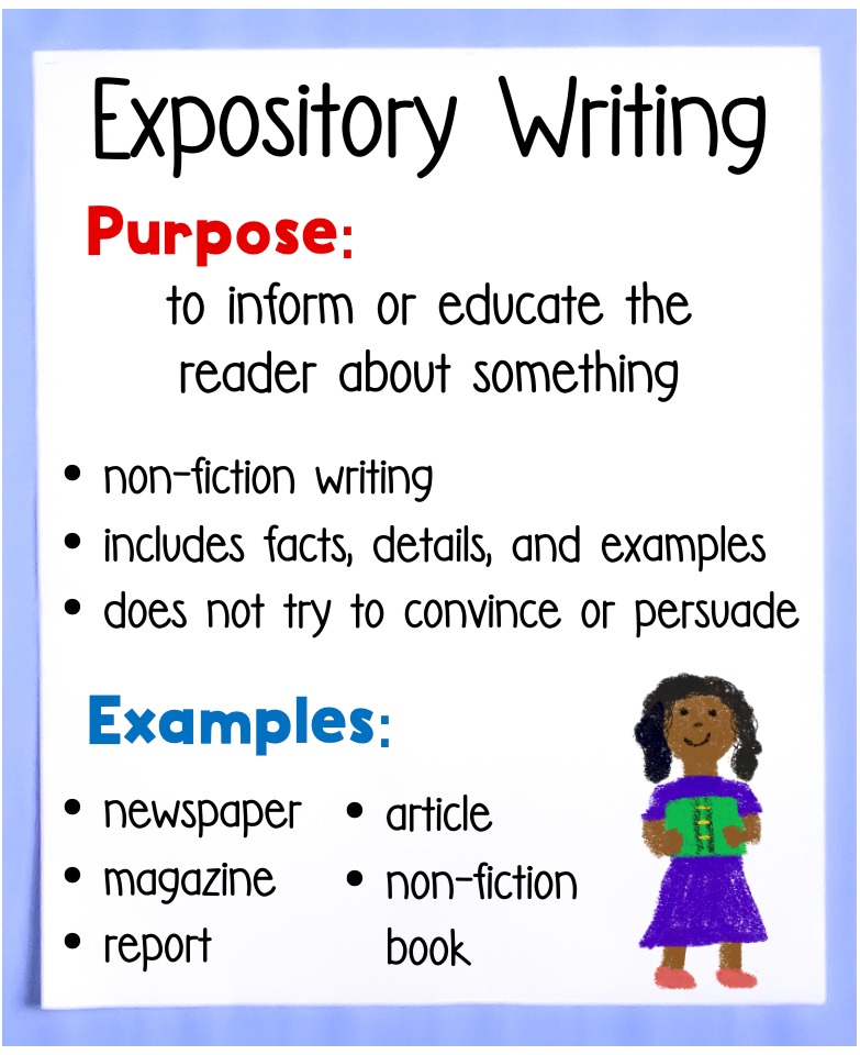 writing anchor chart