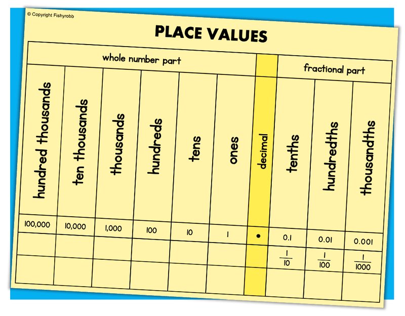 free decimal place value chart printable